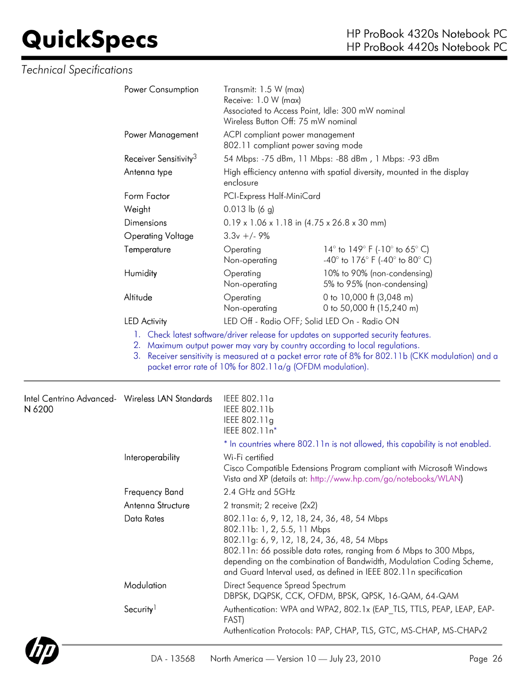 HP 4320s manual Receiver Sensitivity, Operating Voltage, Humidity 