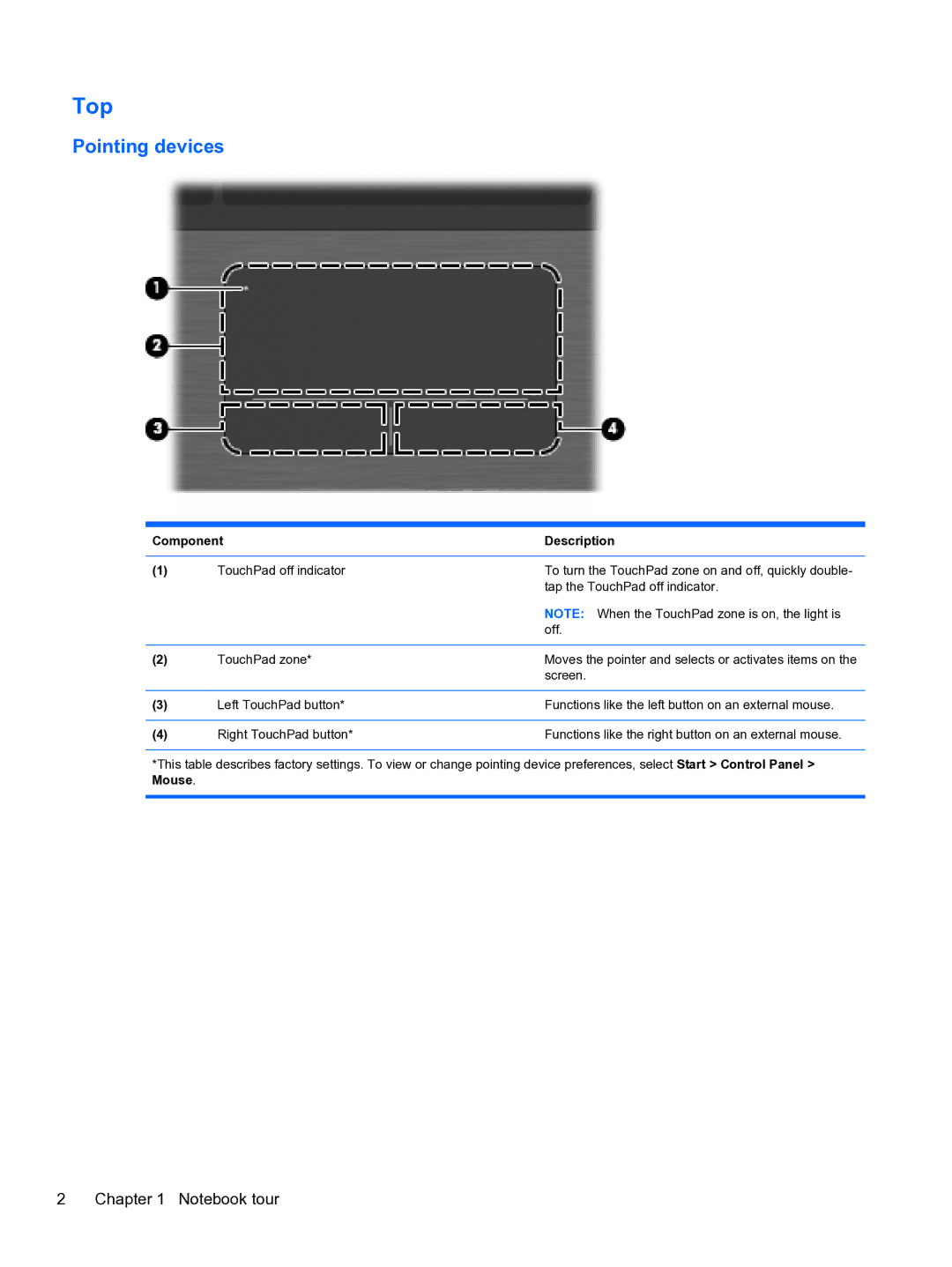 HP 4320t Mobile manual Top, Pointing devices 