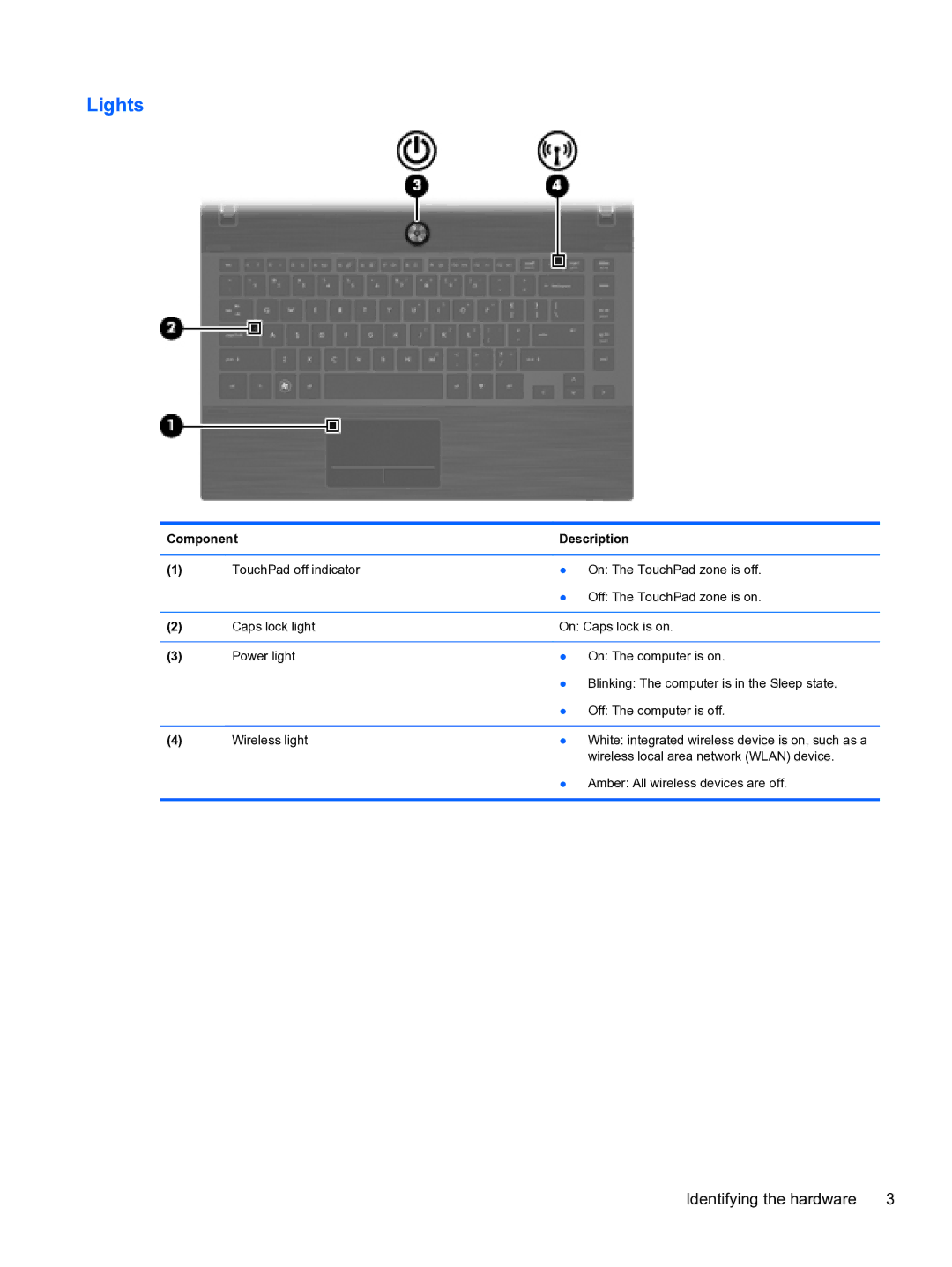 HP 4320t Mobile manual Lights 