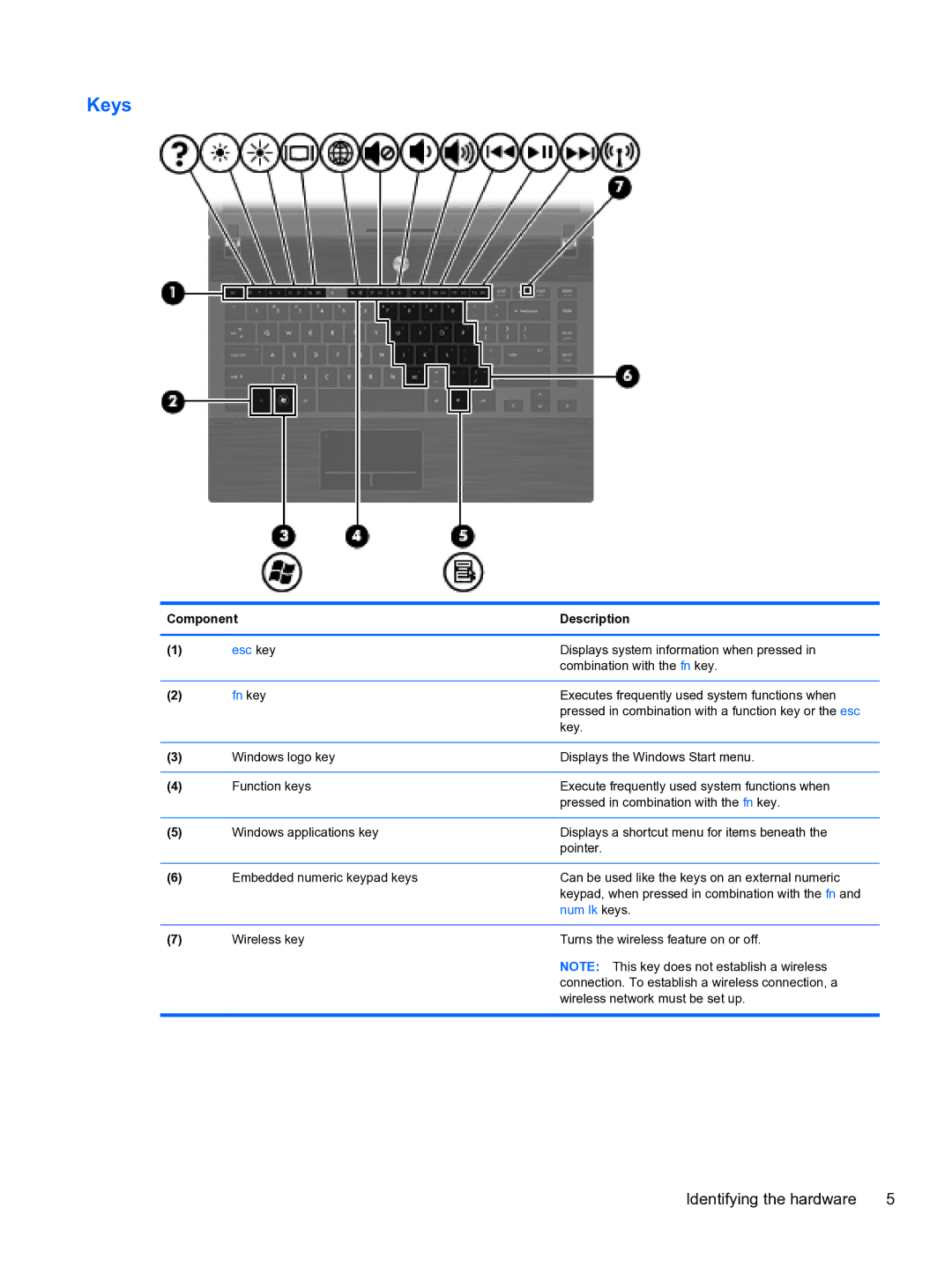 HP 4320t Mobile manual Keys, Fn key 