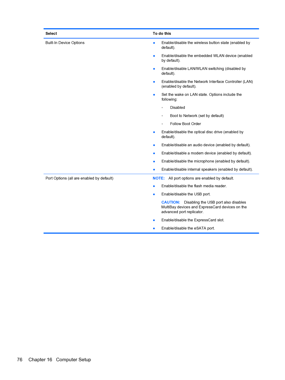 HP 4320t Mobile manual Computer Setup 