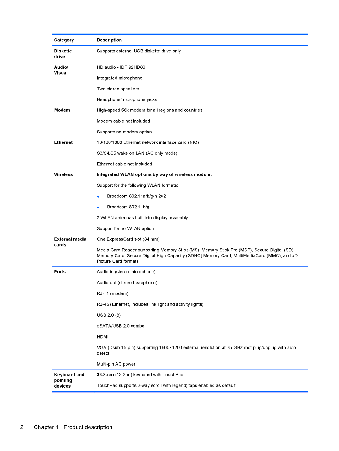 HP 4320T manual Category Description Diskette, Drive Audio, Visual, Modem, Ethernet, External media, Cards, Ports, Keyboard 