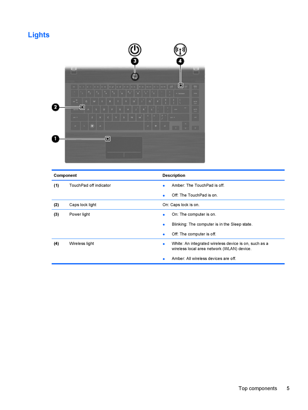 HP 4320T manual Lights 