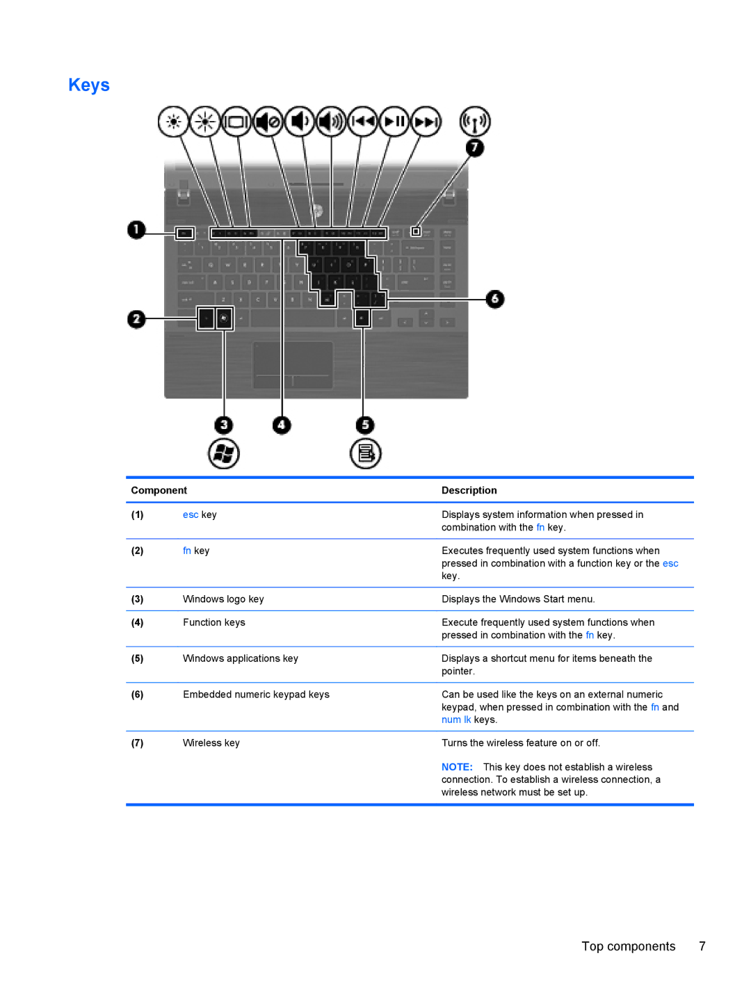 HP 4320T manual Keys, Fn key 