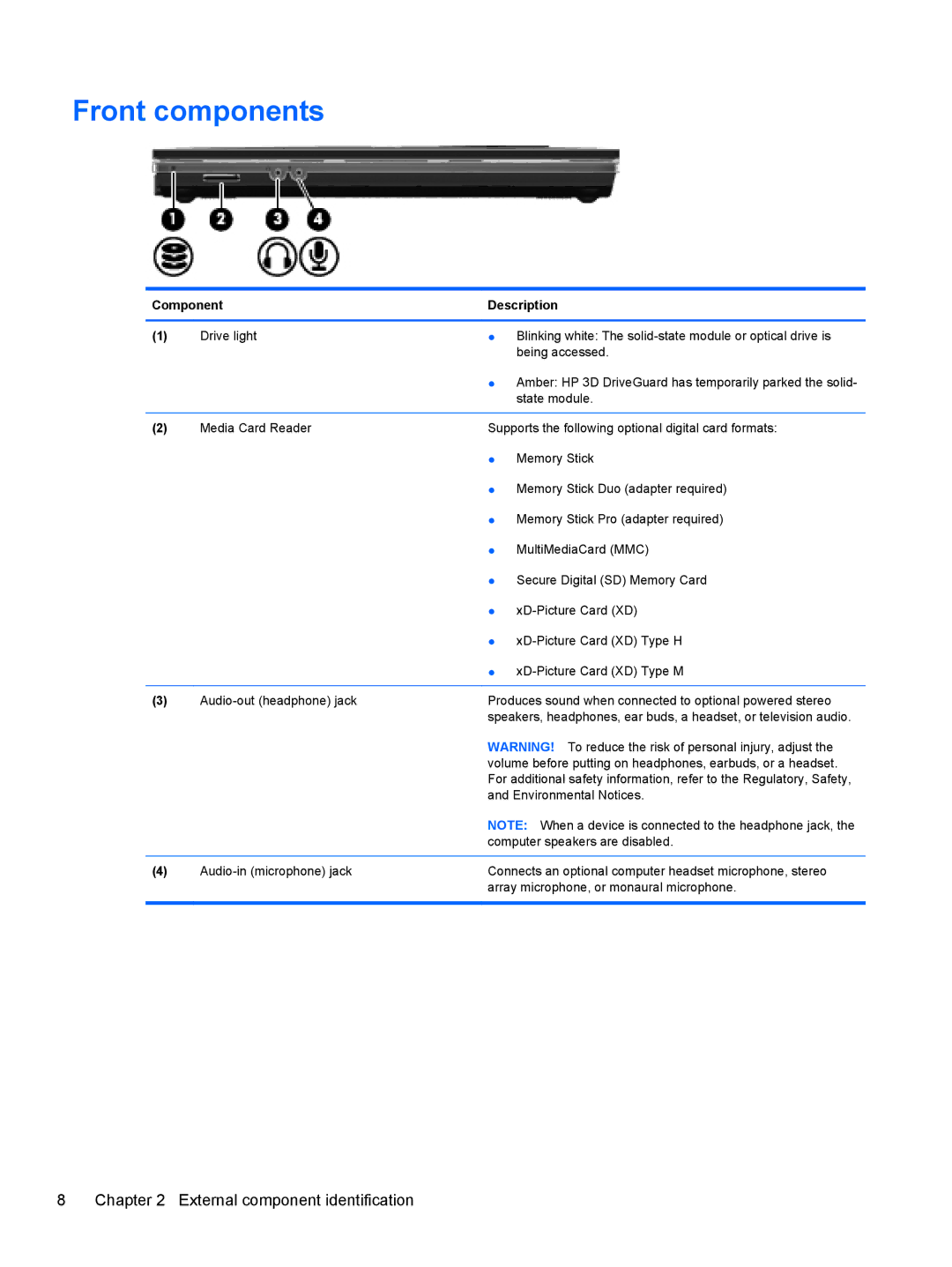 HP 4320T manual Front components 