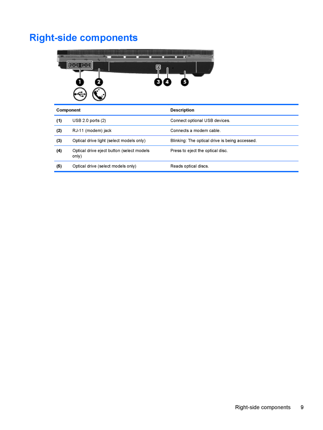 HP 4320T manual Right-side components 