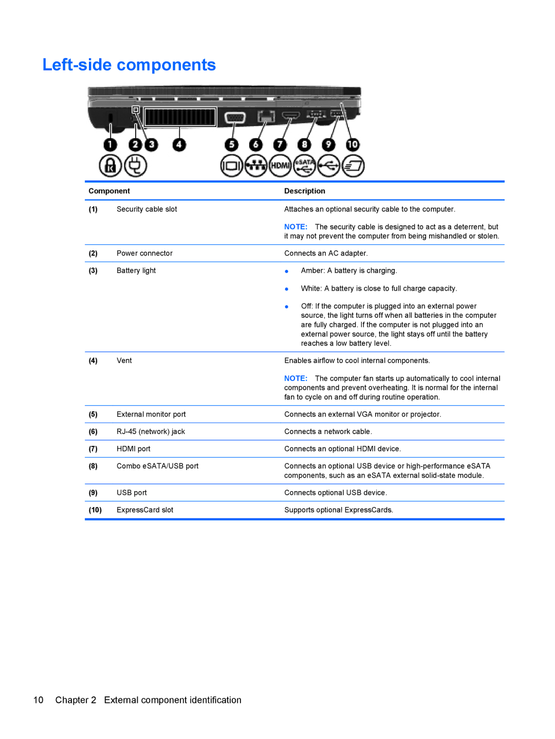 HP 4320T manual Left-side components 