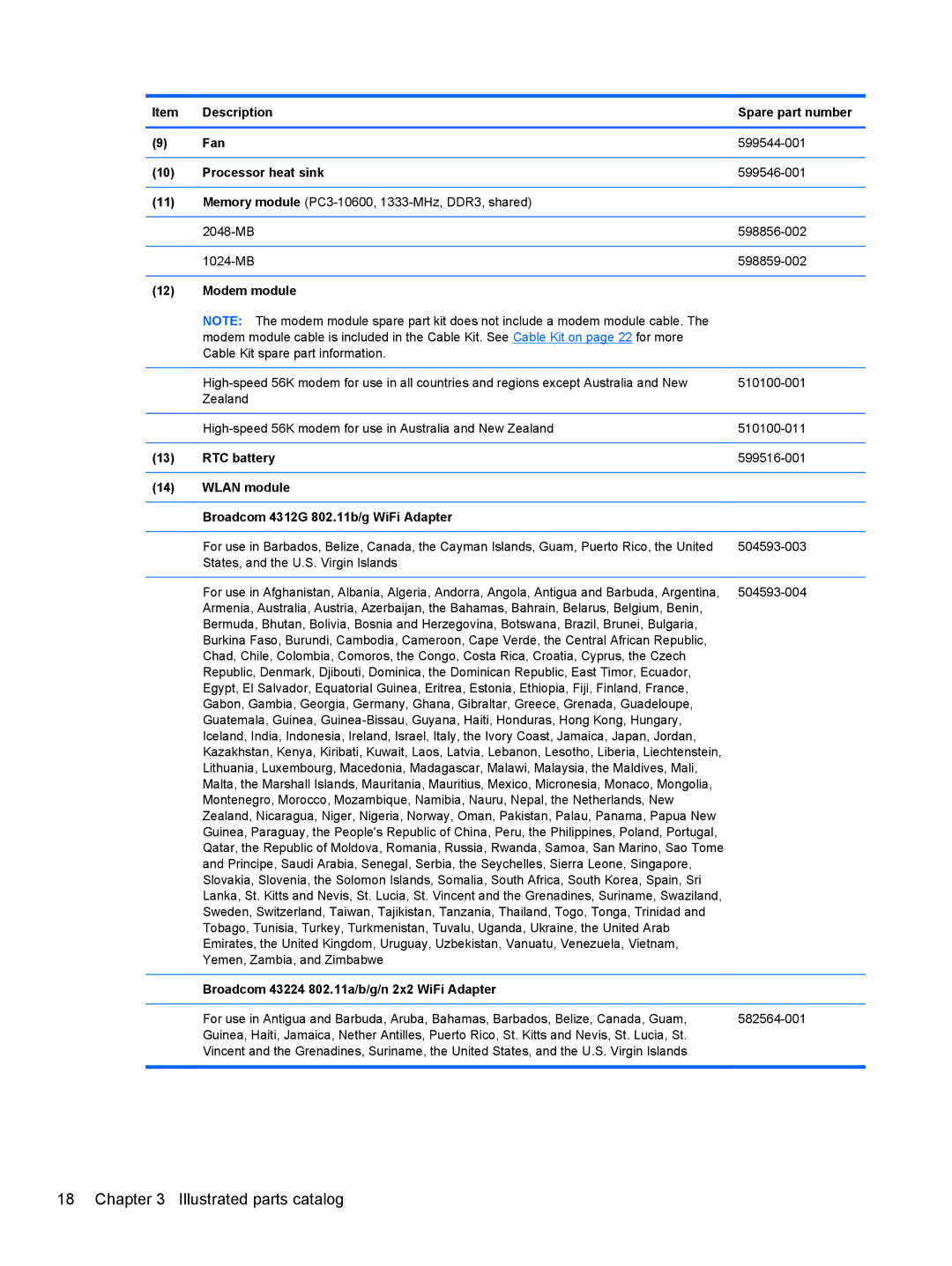 HP 4320T manual Description Spare part number Fan, Processor heat sink, Modem module, RTC battery 