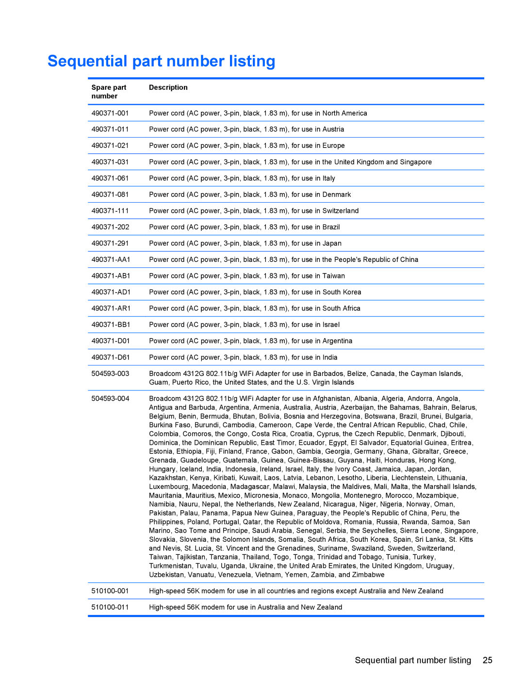 HP 4320T manual Sequential part number listing, Spare part Description Number 