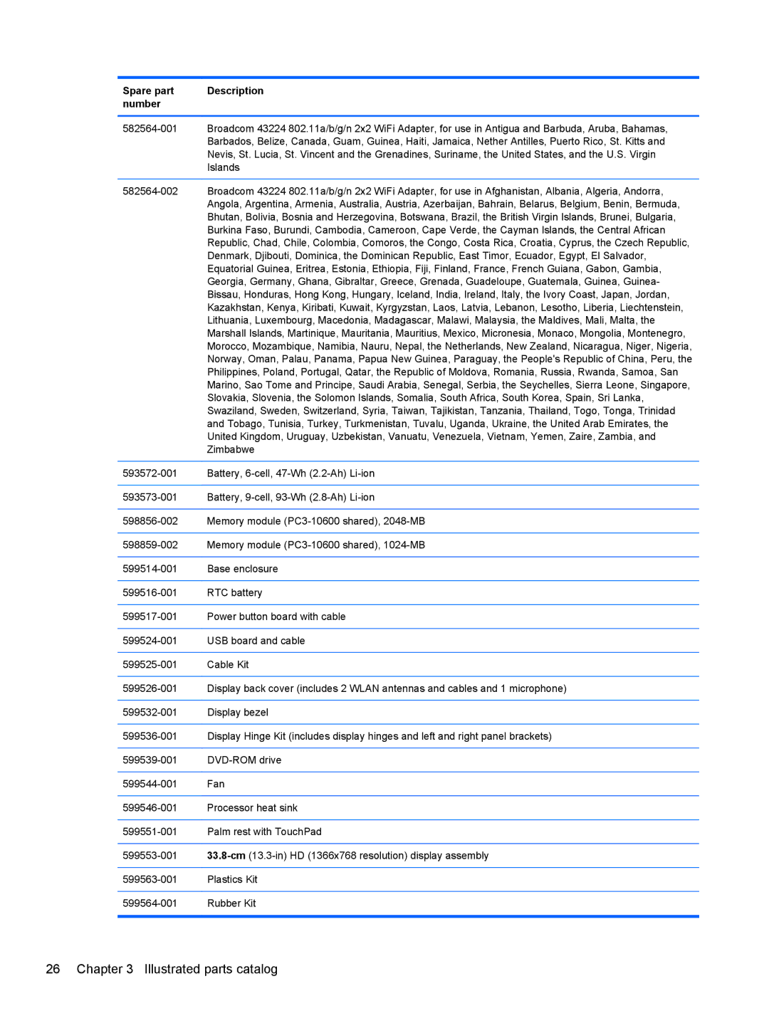 HP 4320T manual Illustrated parts catalog 