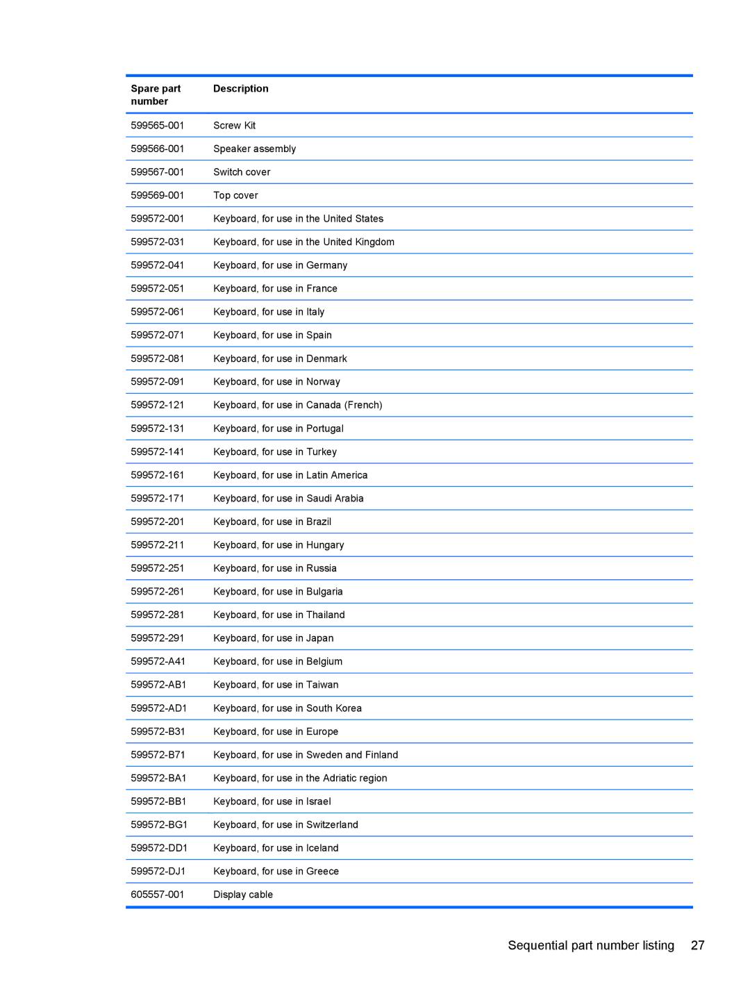 HP 4320T manual Sequential part number listing 