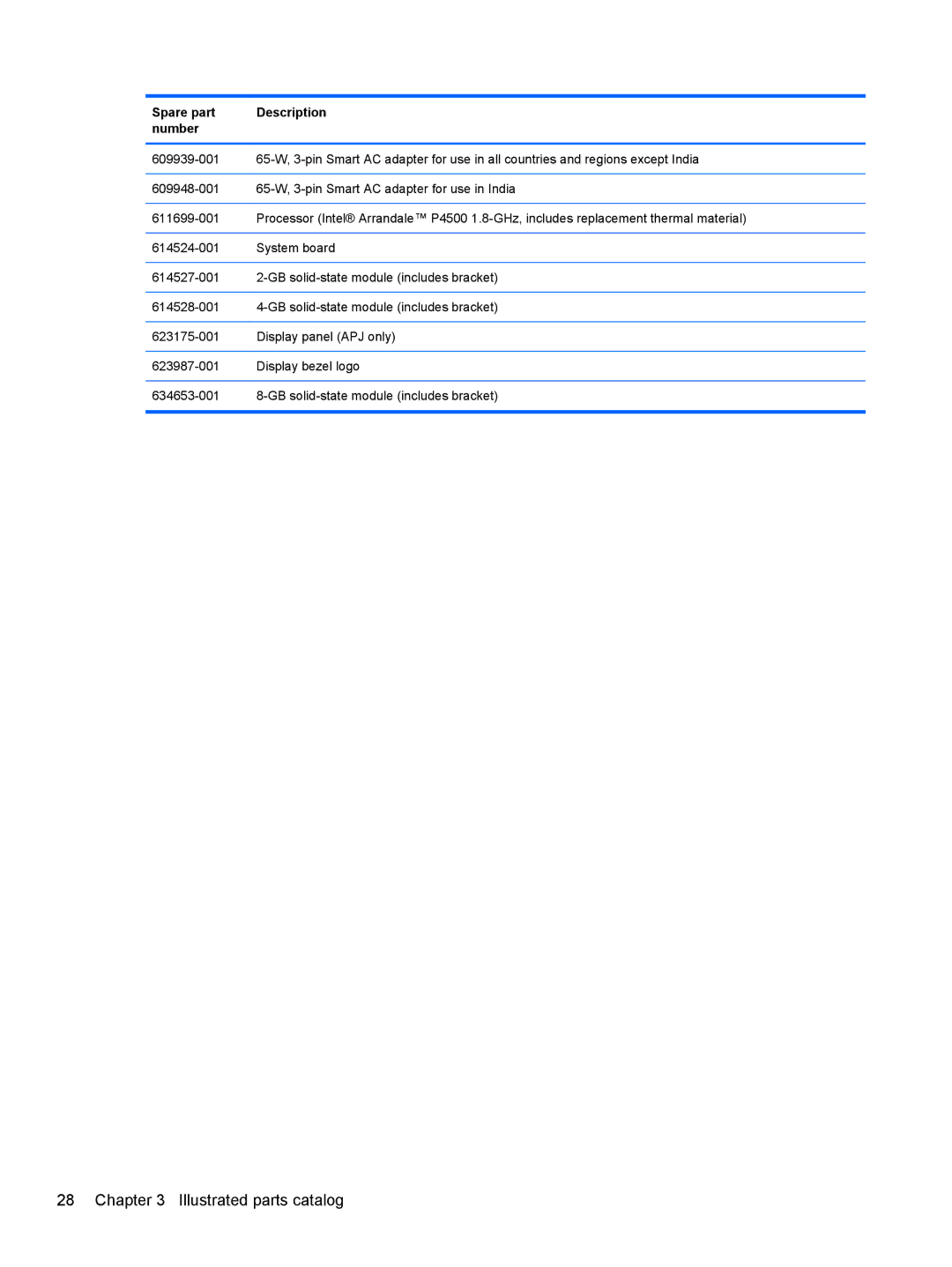 HP 4320T manual Illustrated parts catalog 