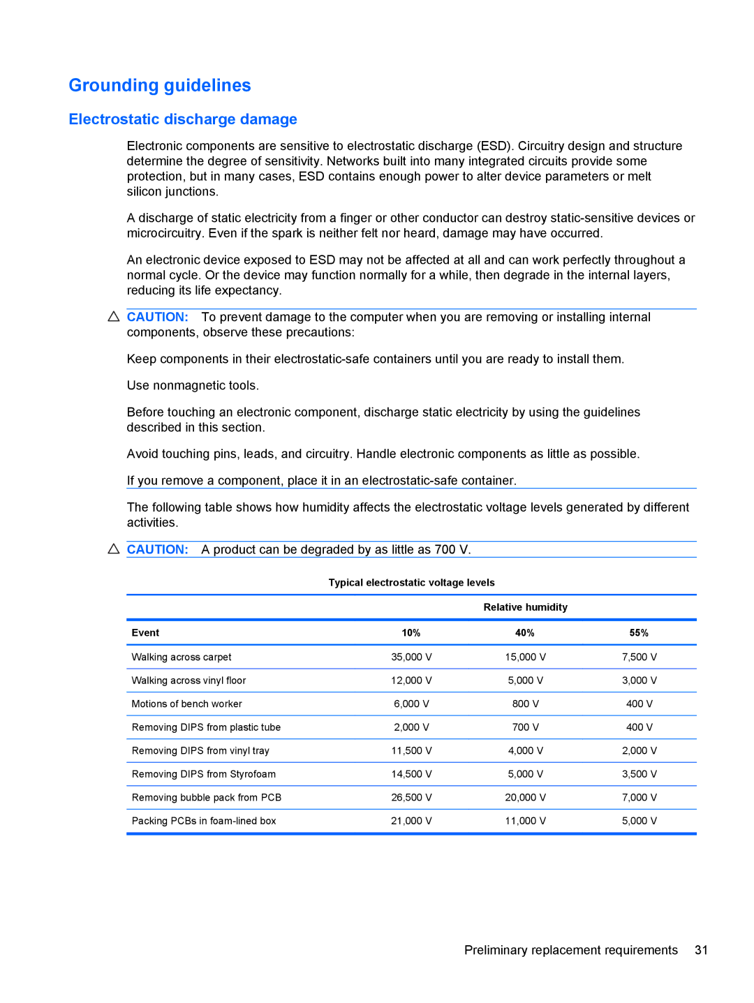 HP 4320T manual Grounding guidelines, Typical electrostatic voltage levels, Event 10% 40% 55% 