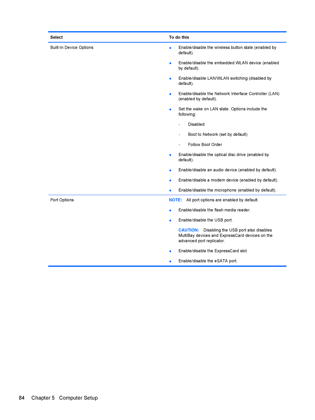 HP 4320T manual Computer Setup 