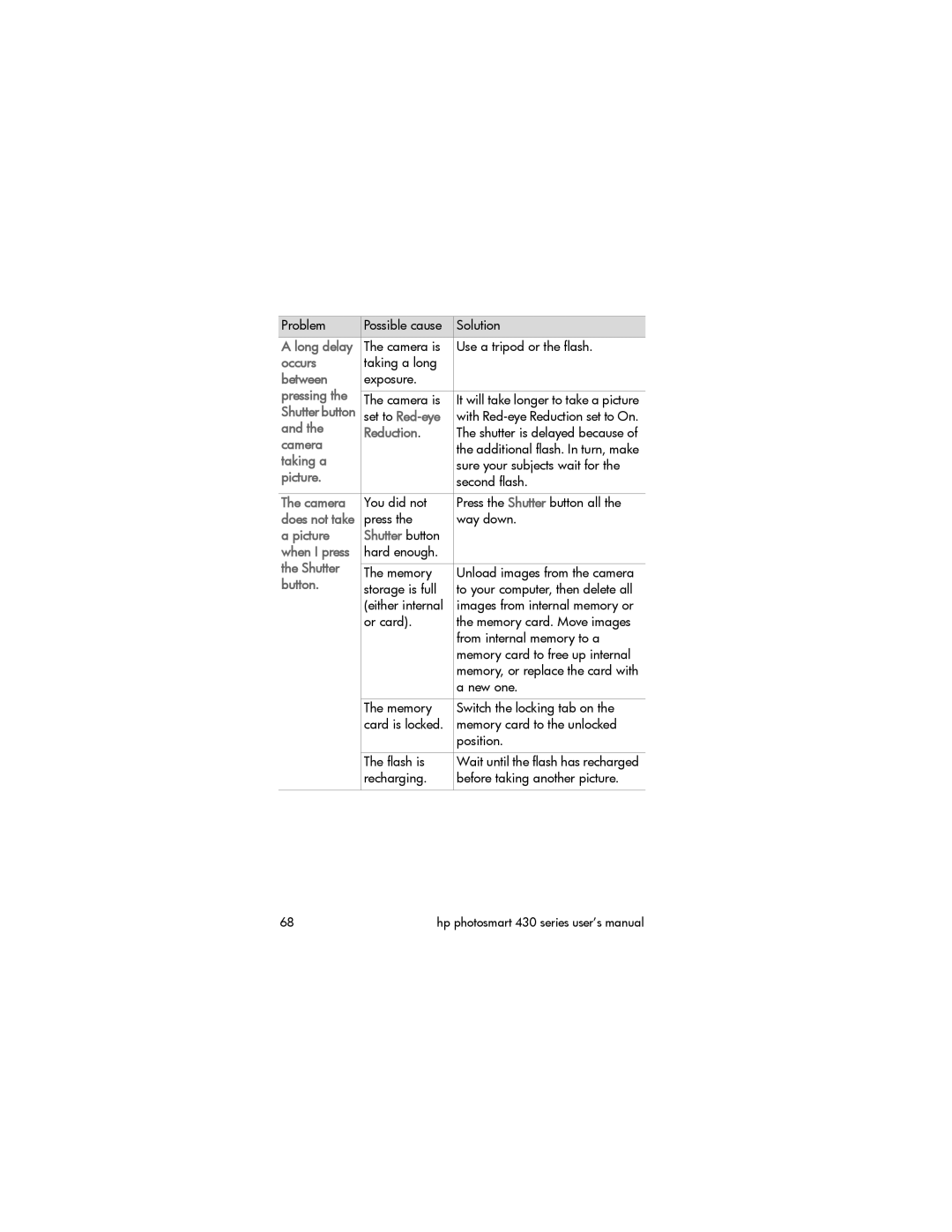 HP 433, 435 manual Long delay, Occurs, Between, Reduction, Taking a, Picture Shutter button 