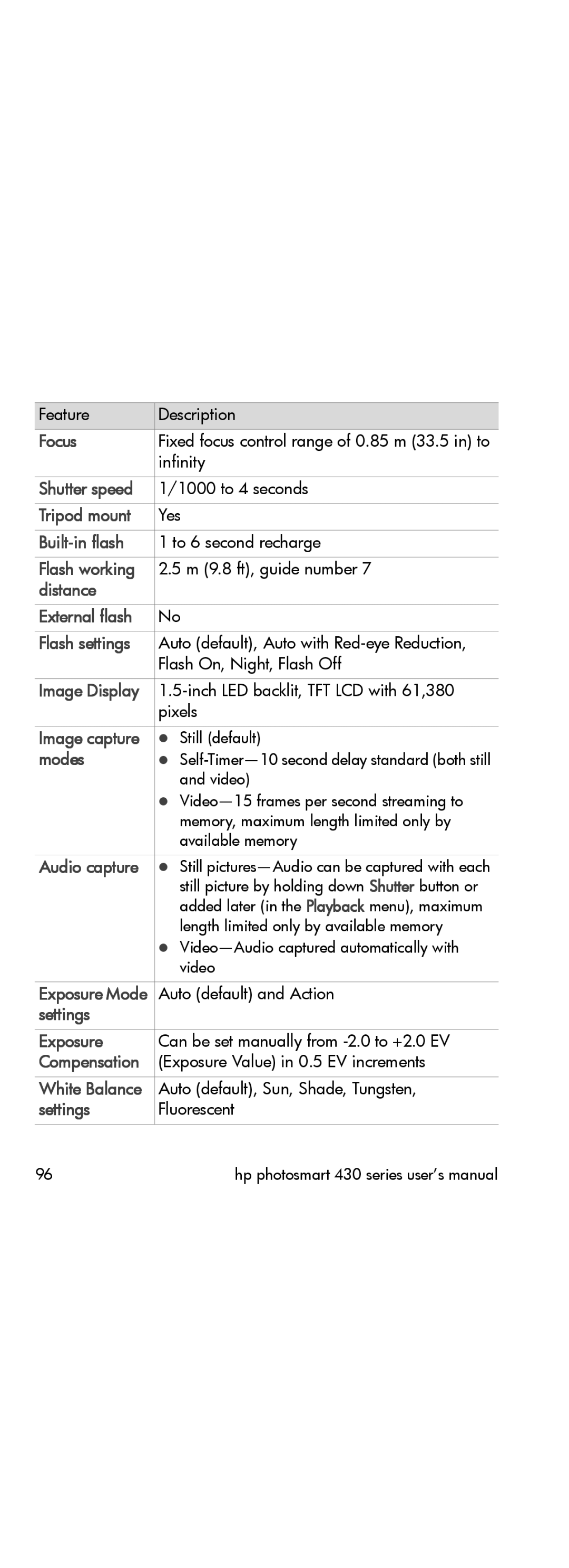 HP 433 Focus, Tripod mount, Built-in flash, Flash working, Distance External flash Flash settings, Image Display, Modes 