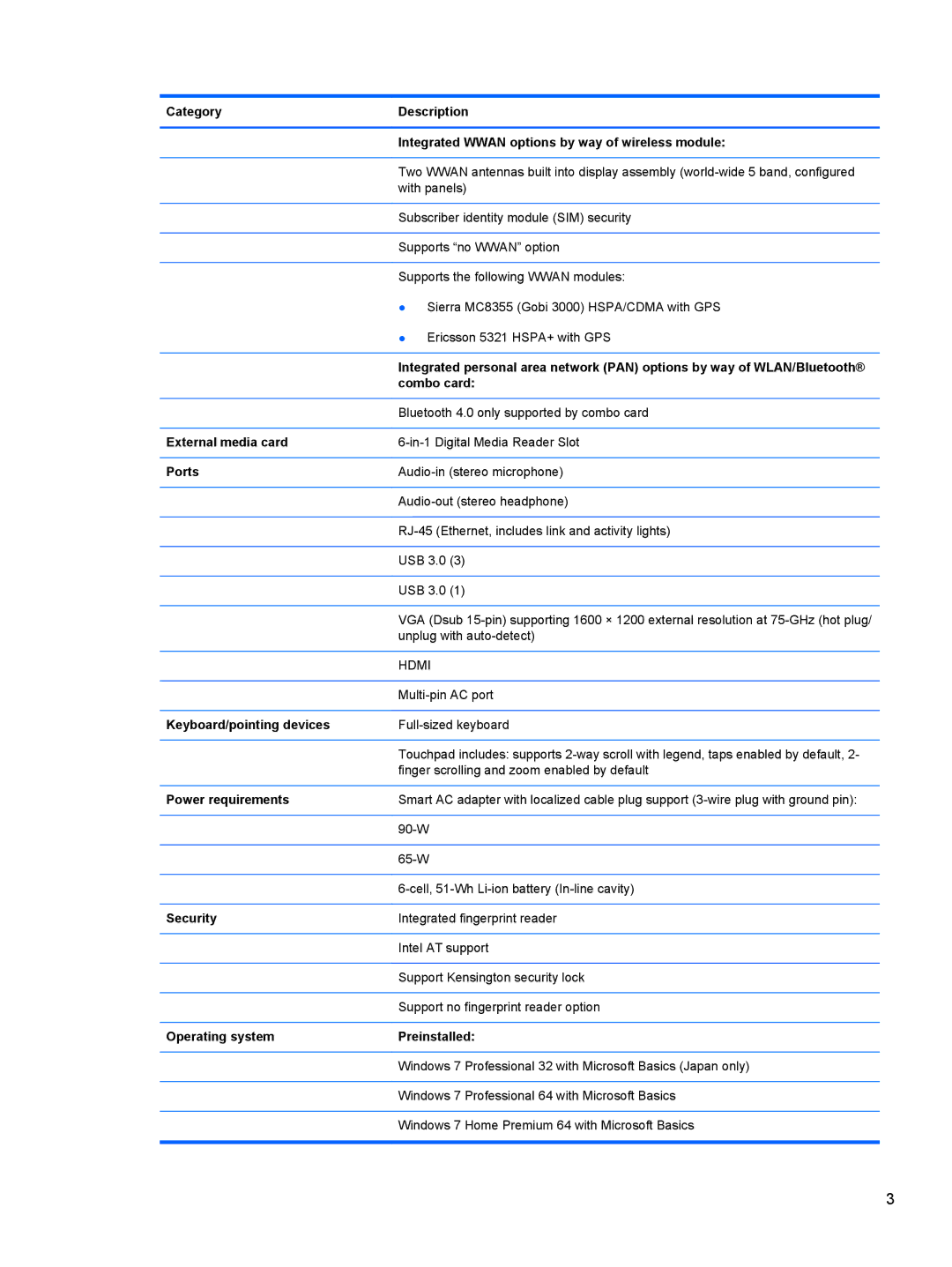 HP 4340S manual Combo card, External media card, Ports, Keyboard/pointing devices, Power requirements, Security 