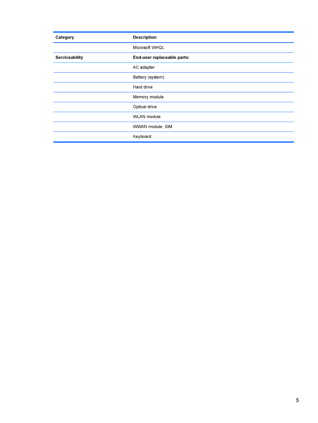 HP 4340S manual Serviceability End-user replaceable parts 