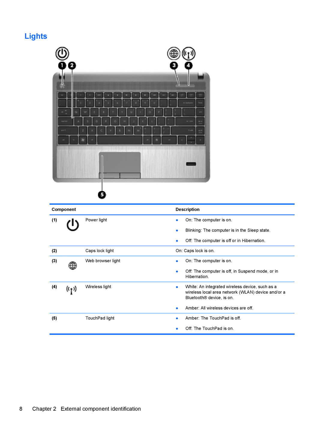 HP 4340S manual Lights 