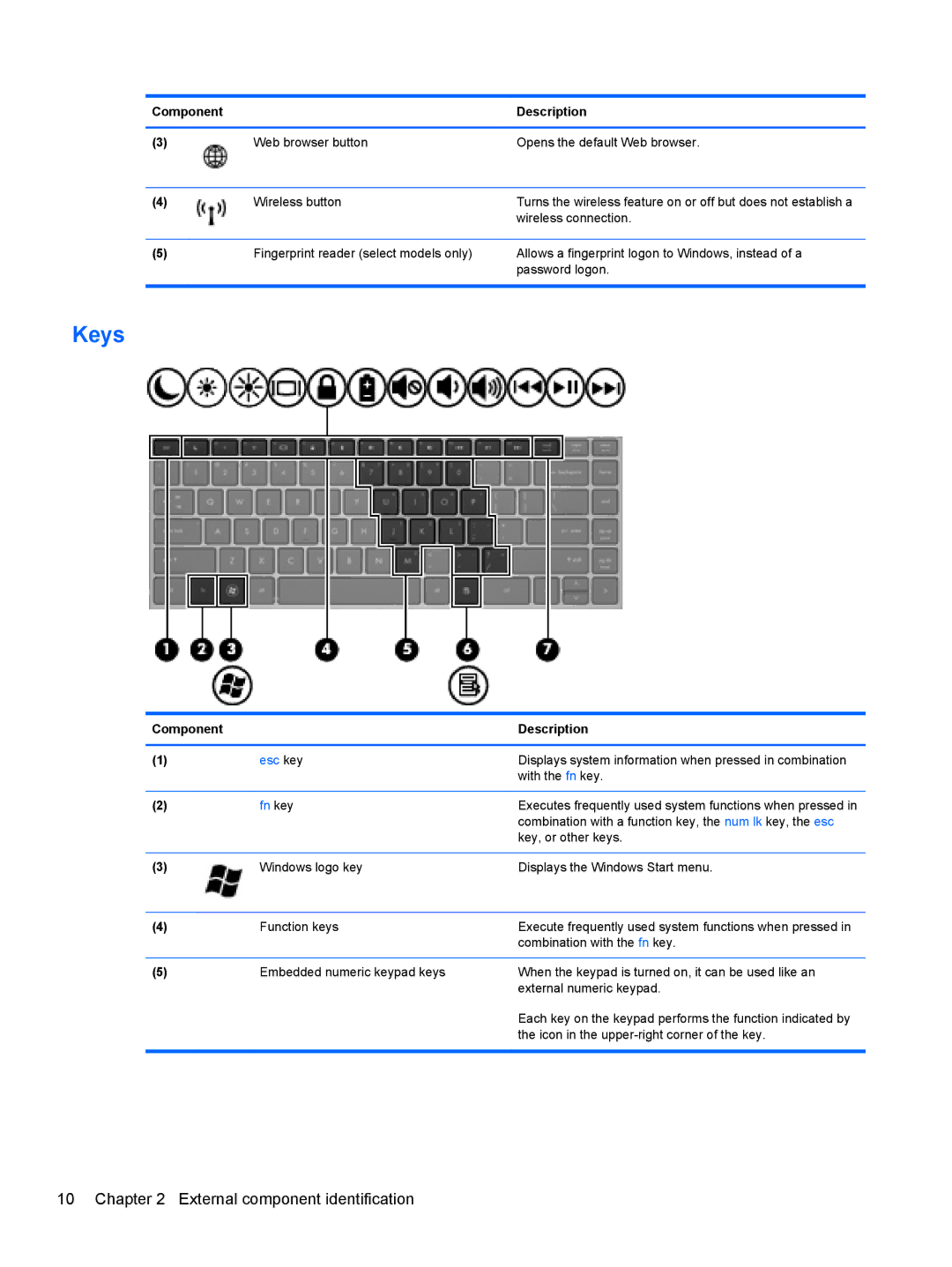 HP 4340S manual Keys, Fn key 