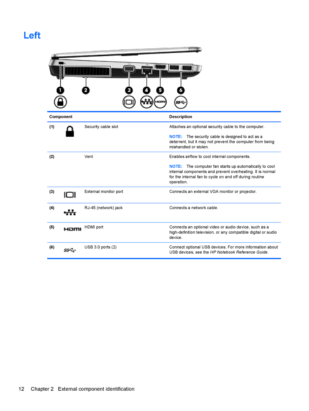 HP 4340S manual Left 