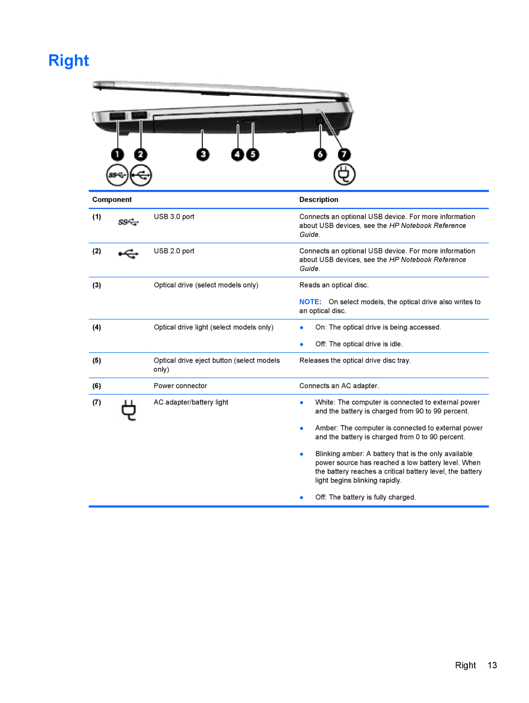 HP 4340S manual Right, Guide 