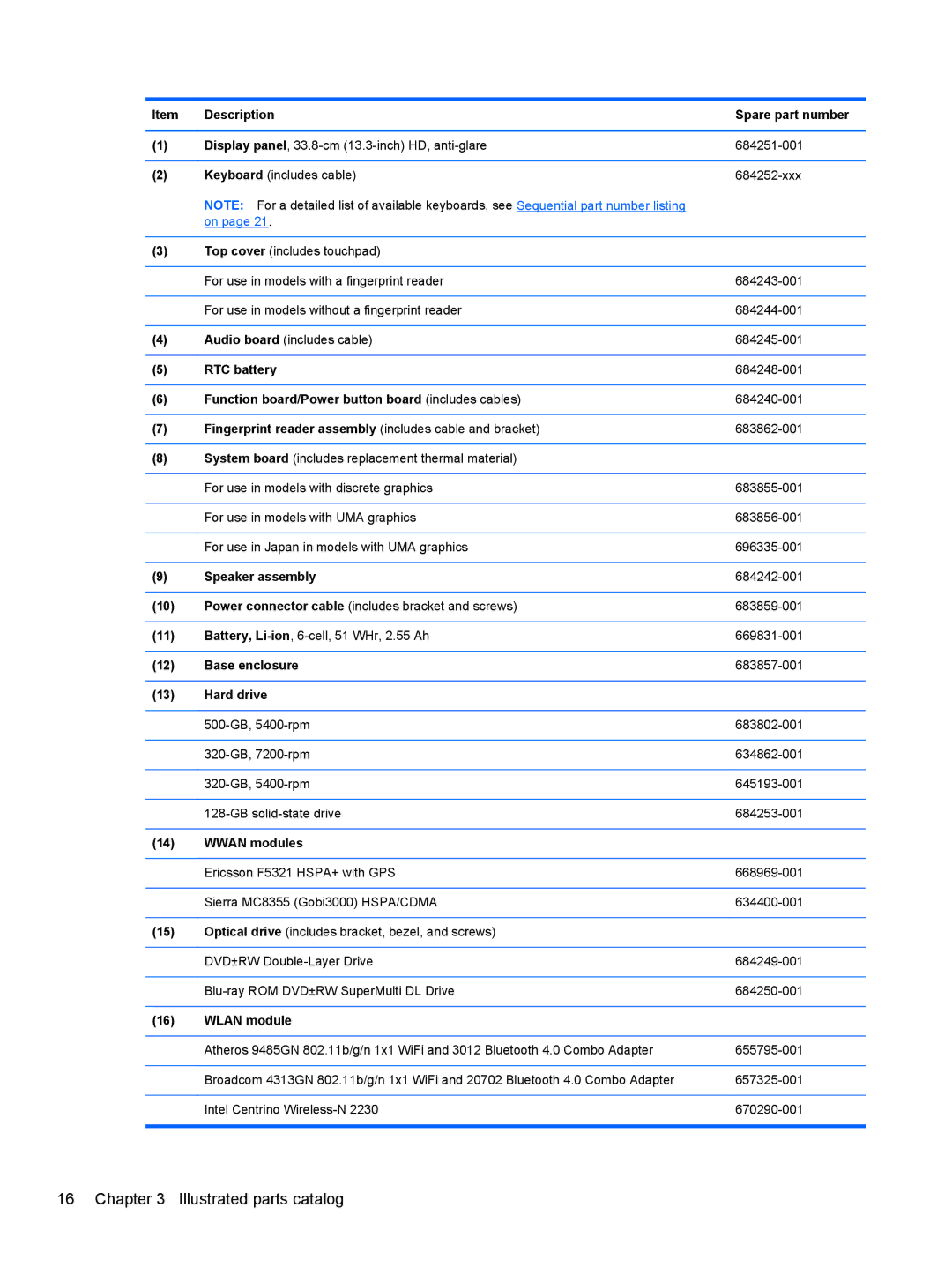 HP 4340S Description Spare part number, RTC battery, Function board/Power button board includes cables, Speaker assembly 