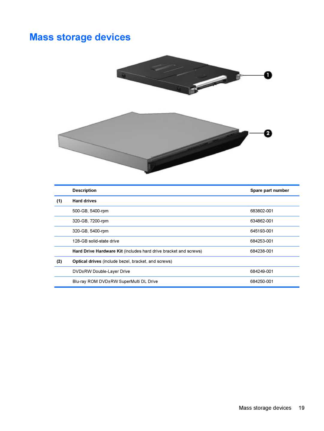 HP 4340S manual Mass storage devices, Description Spare part number Hard drives 