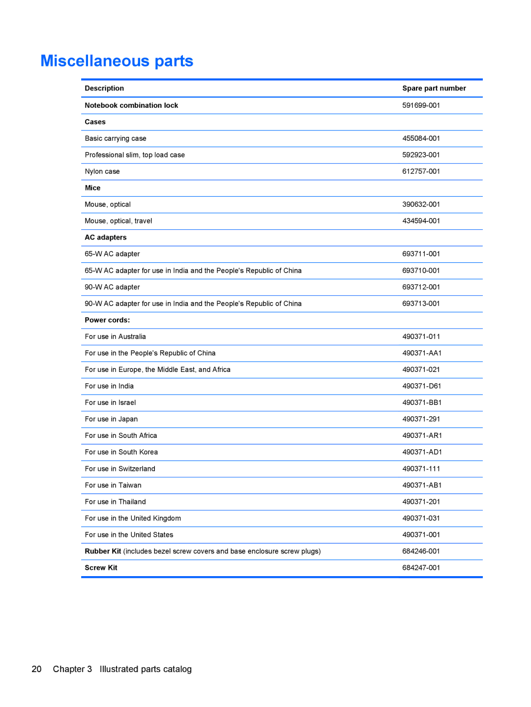 HP 4340S manual Miscellaneous parts 