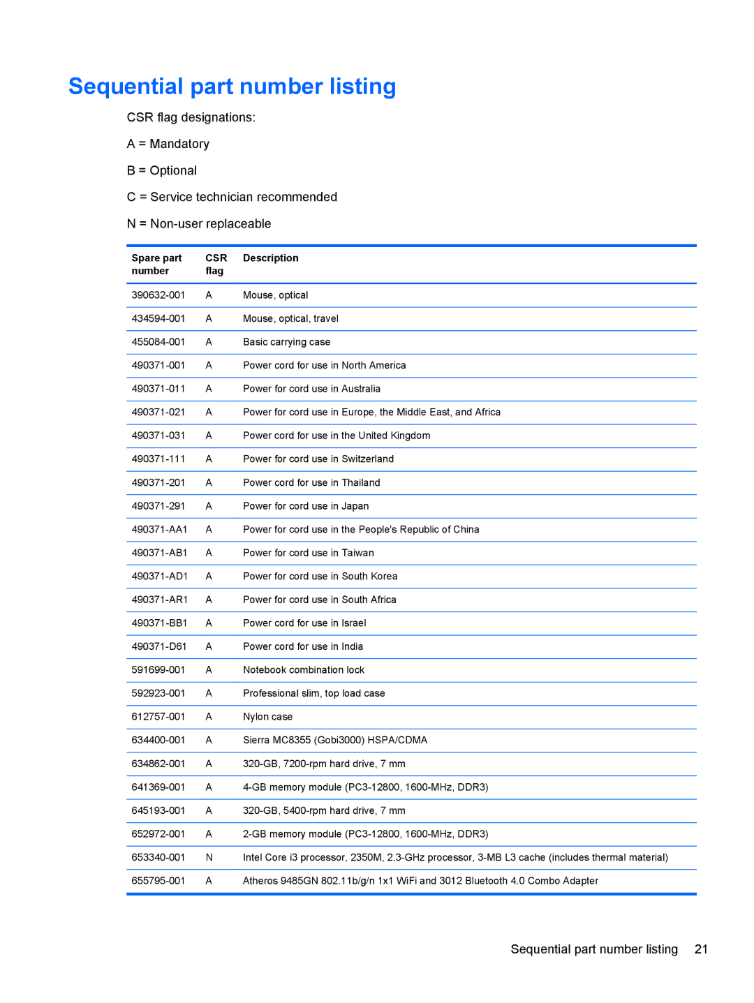 HP 4340S manual Sequential part number listing, Spare part, Number Flag 