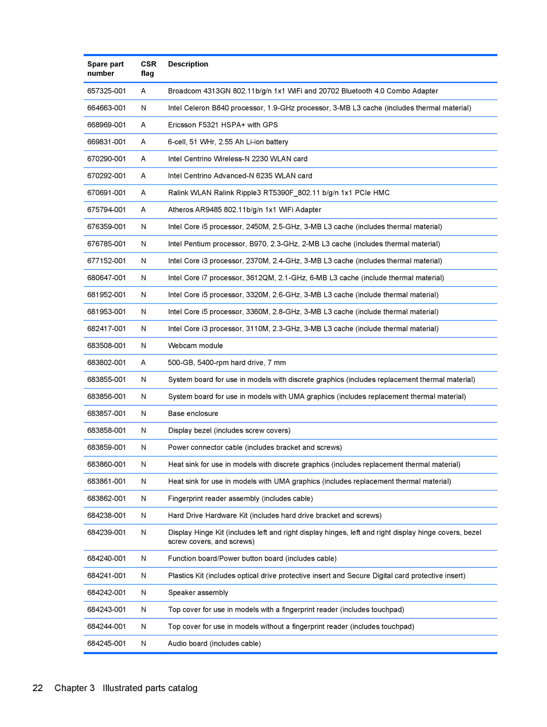 HP 4340S manual Illustrated parts catalog 