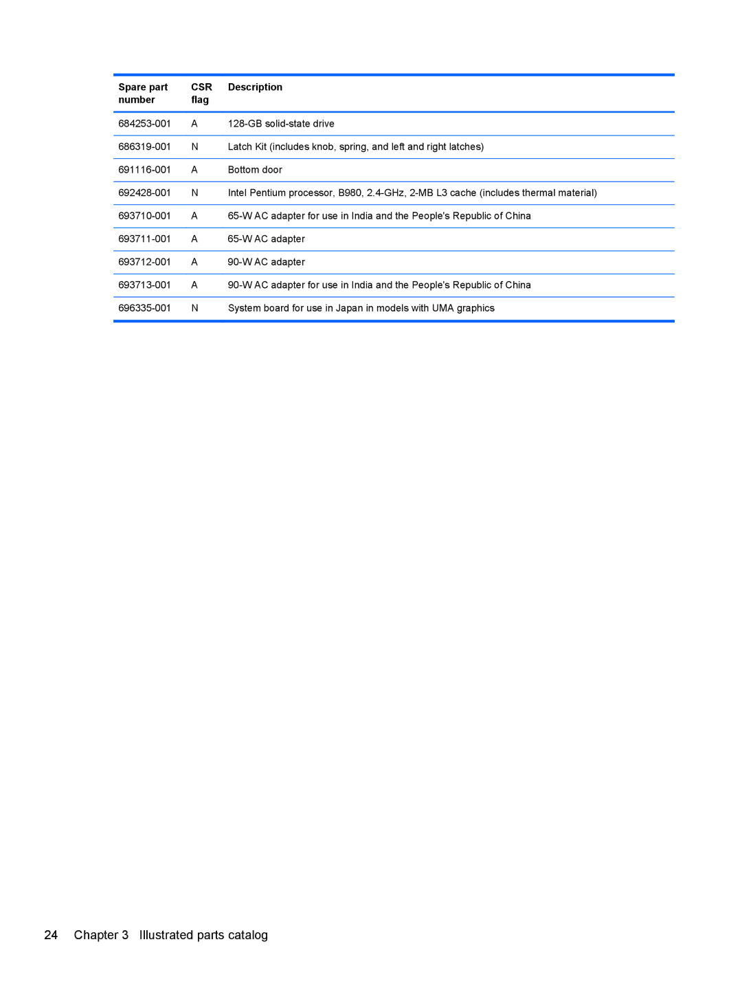 HP 4340S manual Illustrated parts catalog 