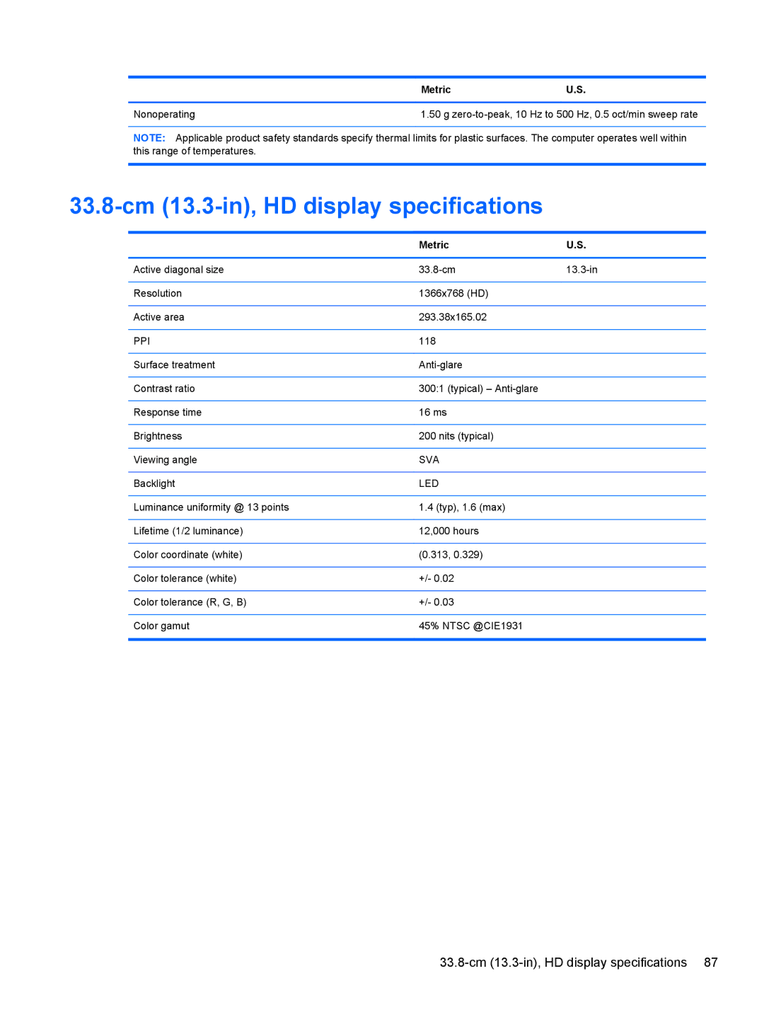 HP 4340S manual 33.8-cm 13.3-in, HD display specifications, Metric 