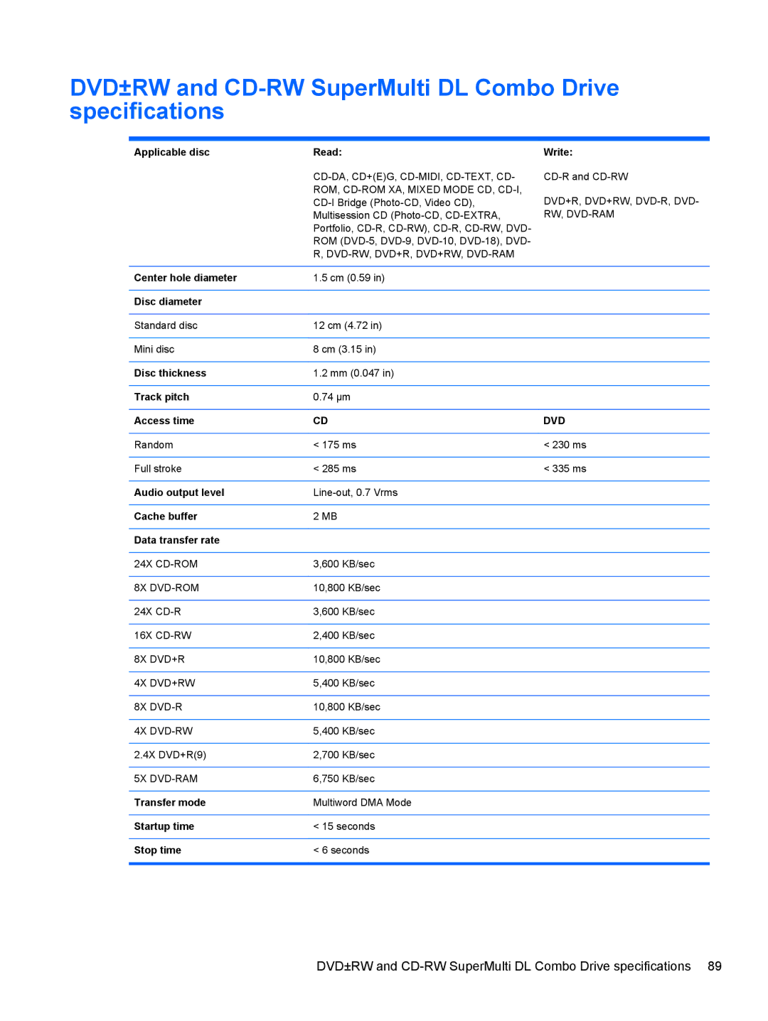 HP 4340S manual DVD±RW and CD-RW SuperMulti DL Combo Drive specifications 