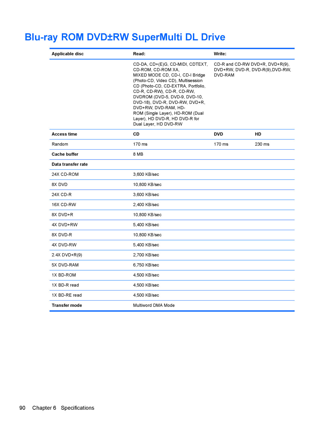 HP 4340S manual Blu-ray ROM DVD±RW SuperMulti DL Drive, Cd-Da, Cd+Eg, Cd-Midi, Cdtext, Cd-Rom, Cd-Rom Xa 