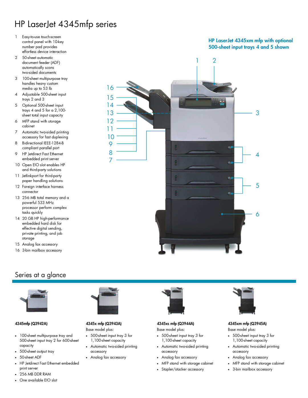 HP manual HP LaserJet 4345mfp series, Series at a glance 