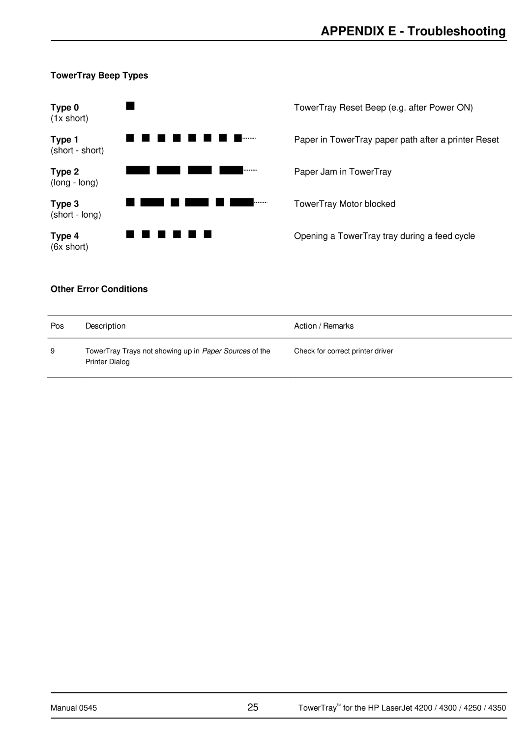 HP 4350 manual Other Error Conditions, Pos Description Action / Remarks 