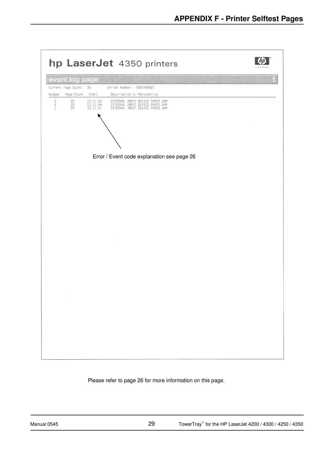 HP 4350 manual Appendix F Printer Selftest Pages 