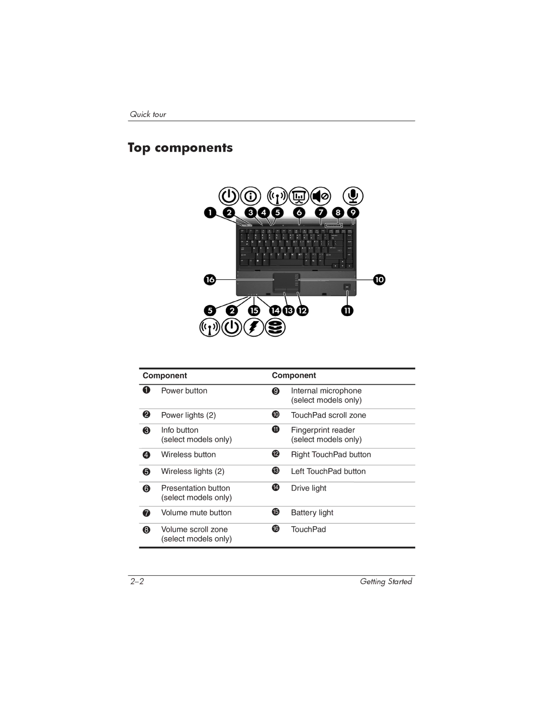 HP 435816-001 manual Top components 