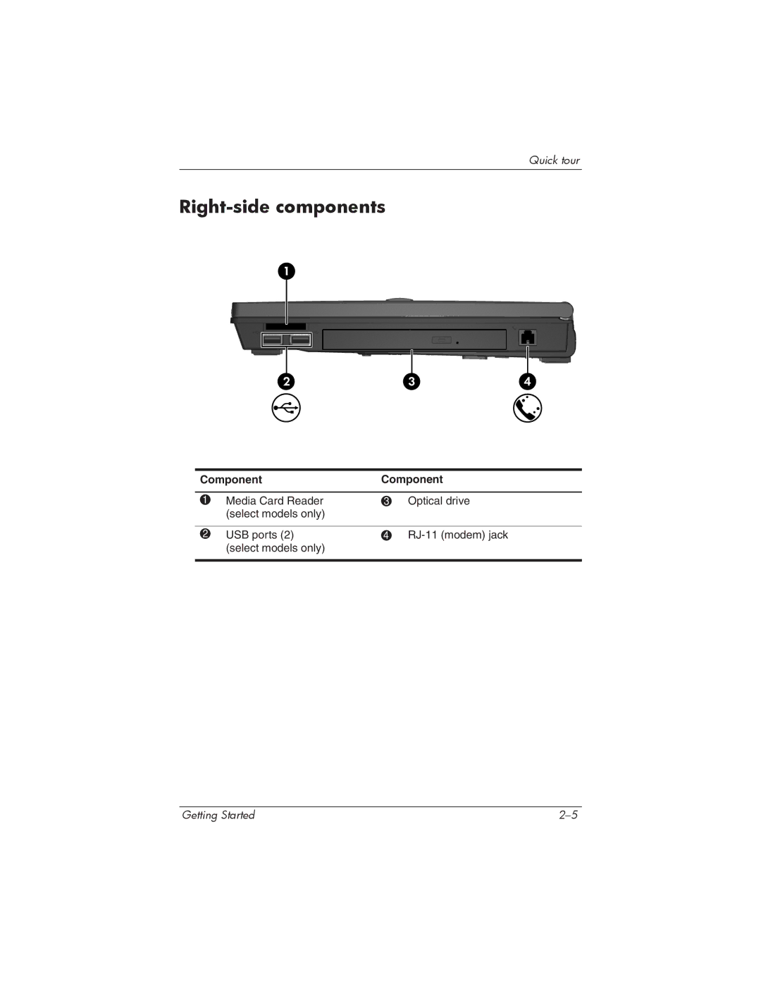 HP 435816-001 manual Right-side components, ComponentComponent 