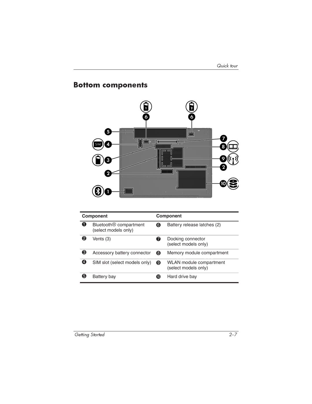 HP 435816-001 manual Bottom components 