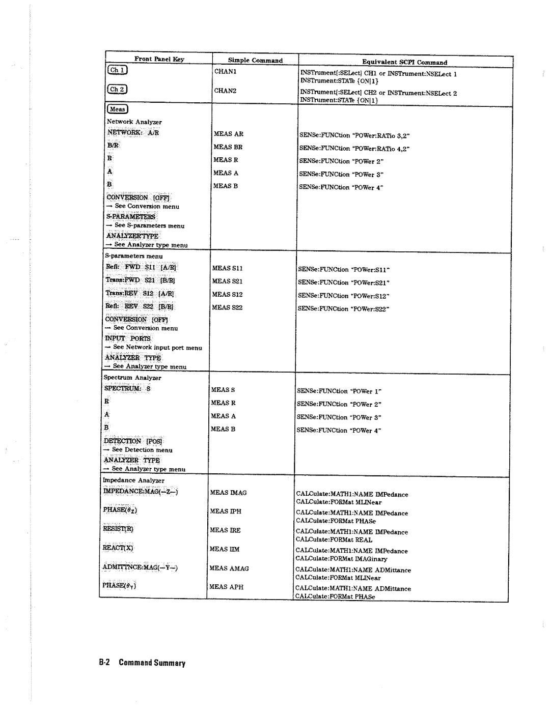 HP 4396A manual 