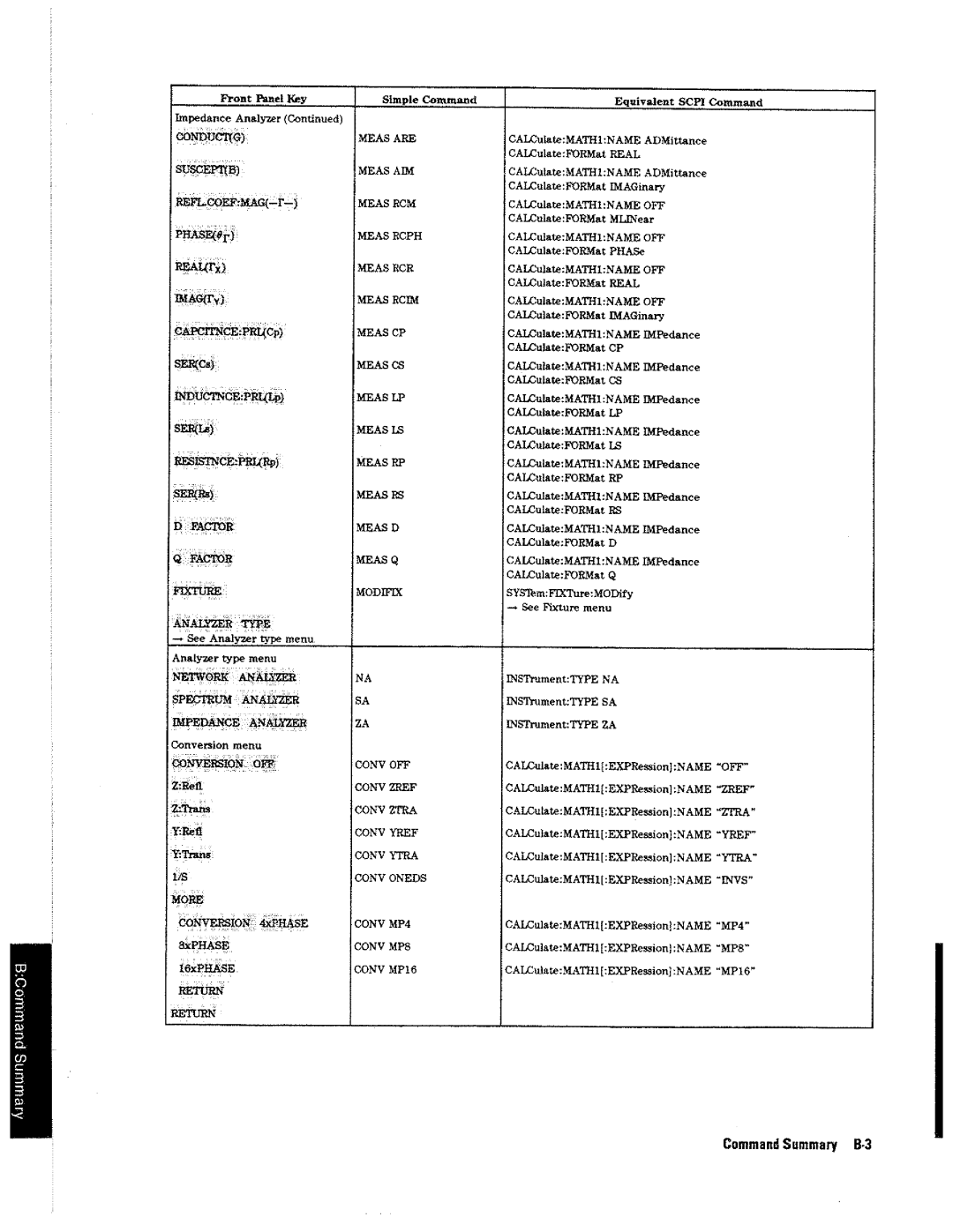 HP 4396A manual 