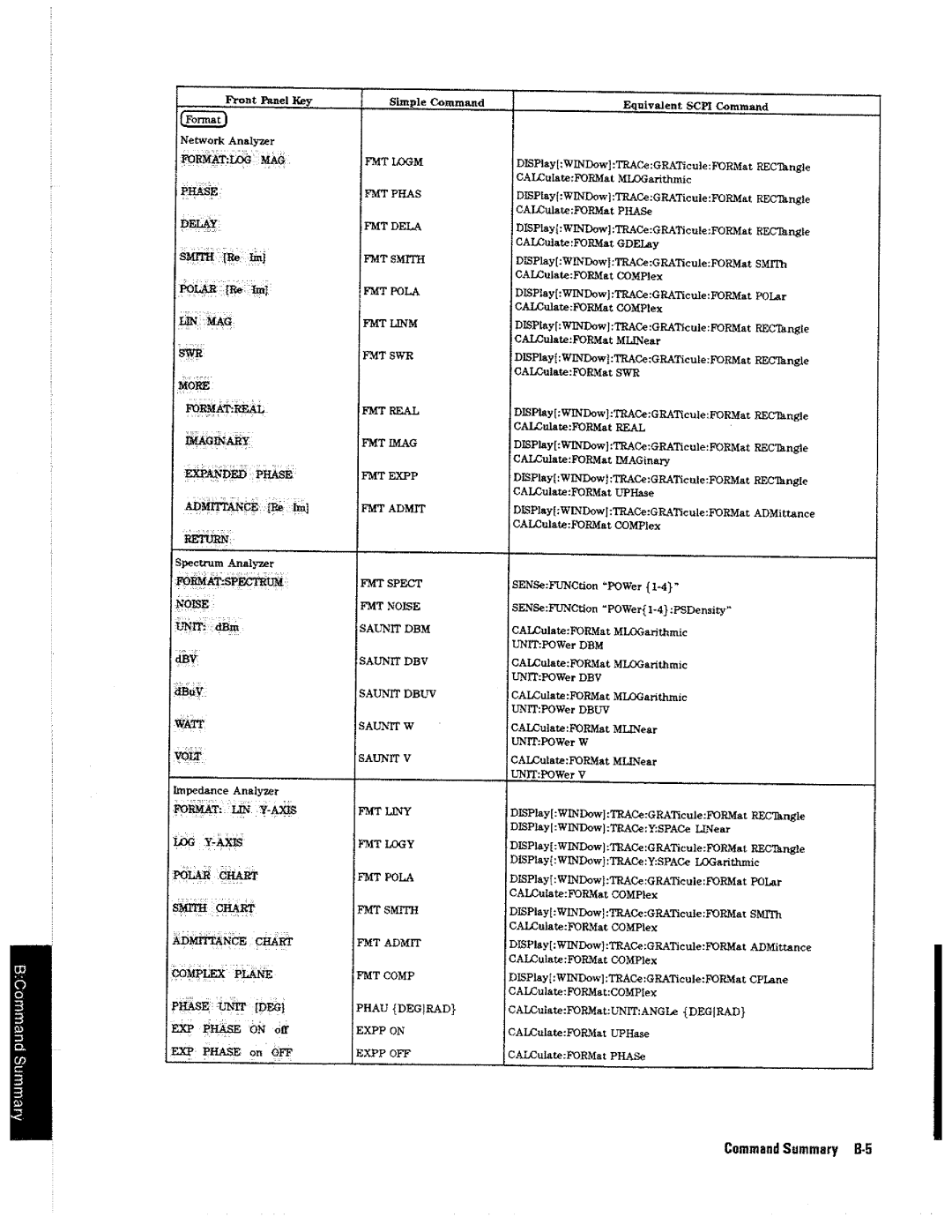 HP 4396A manual 