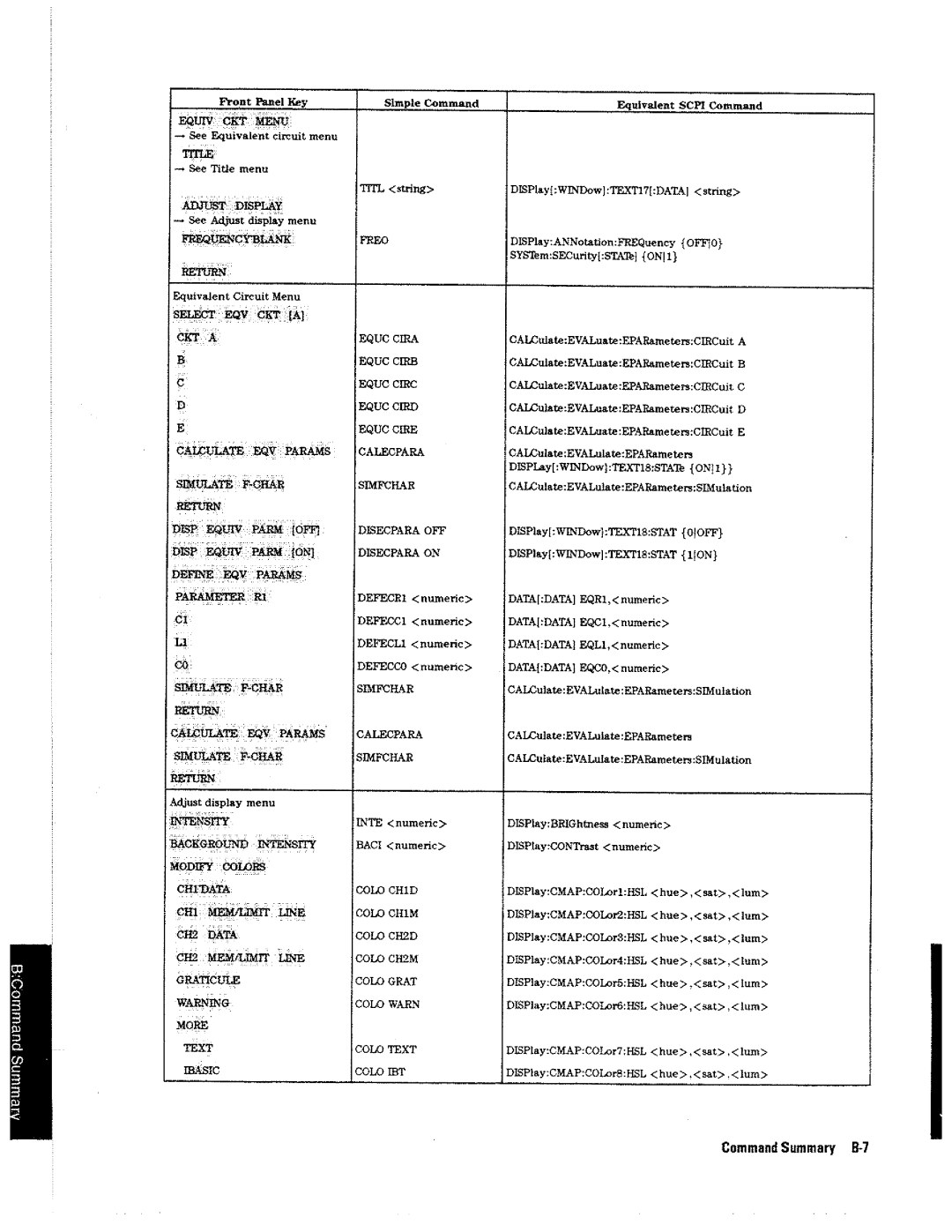 HP 4396A manual 