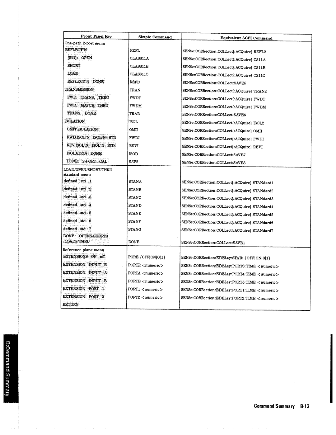 HP 4396A manual 