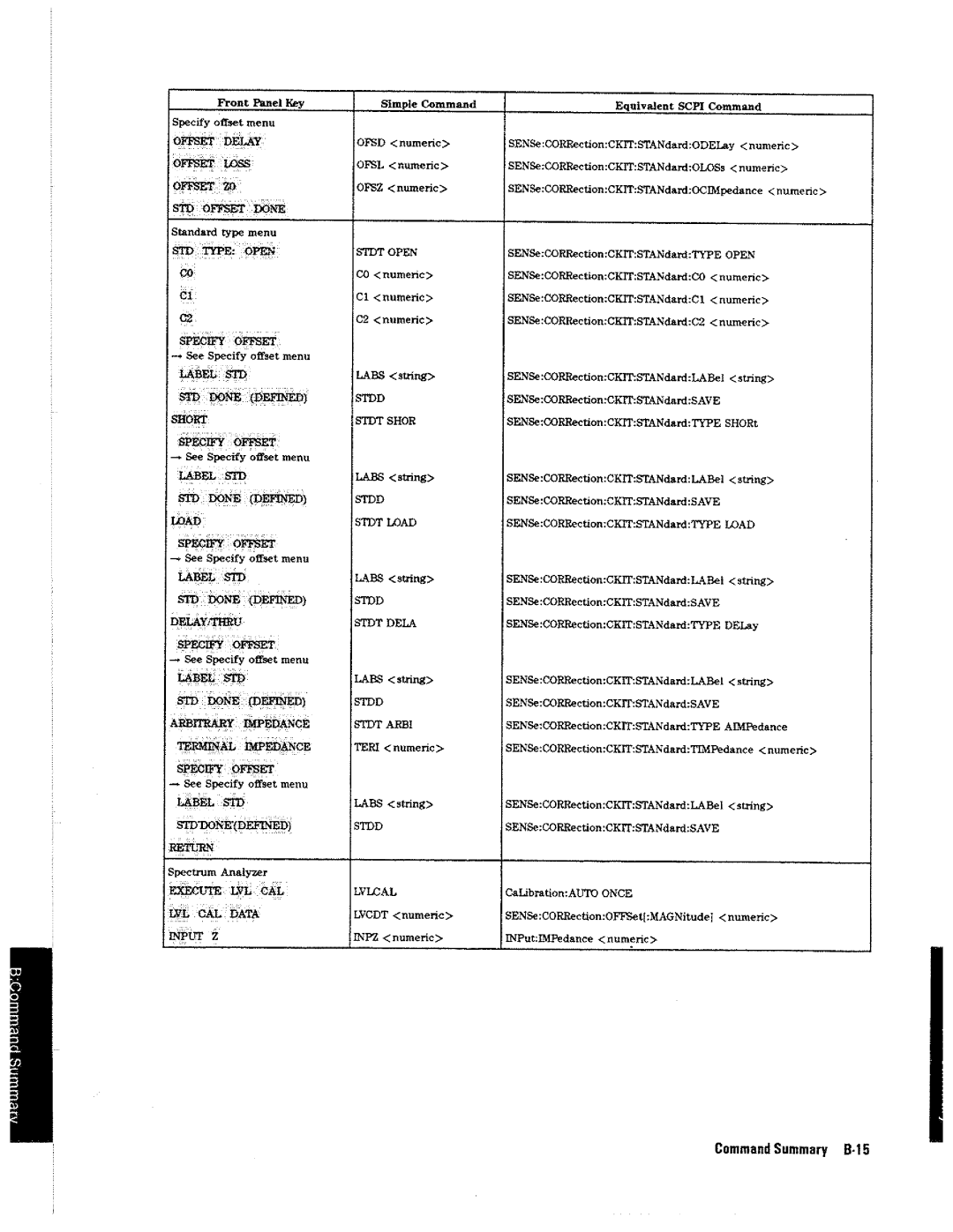 HP 4396A manual 