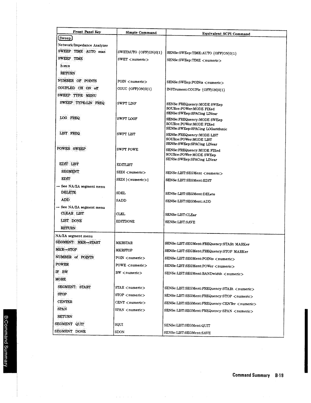 HP 4396A manual 