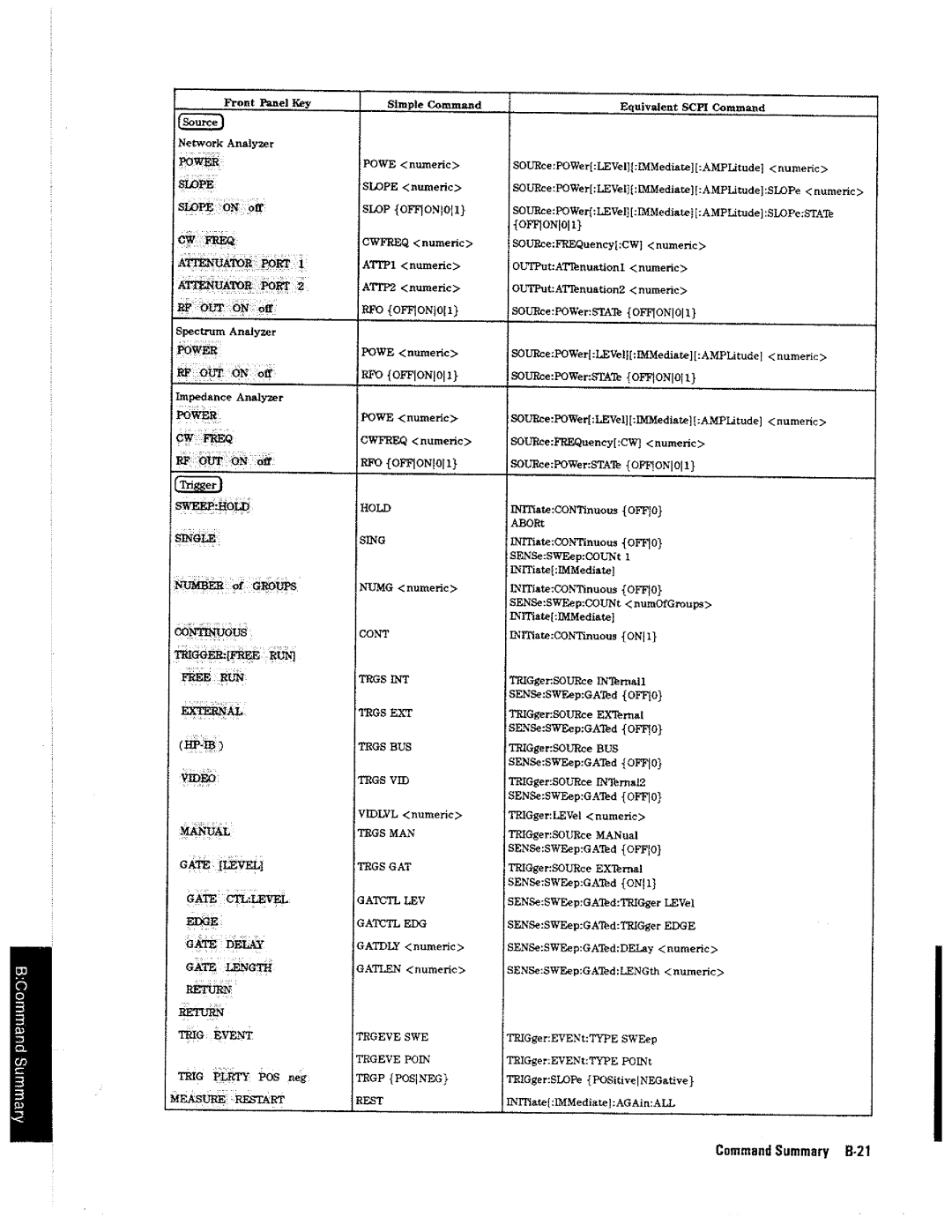 HP 4396A manual 