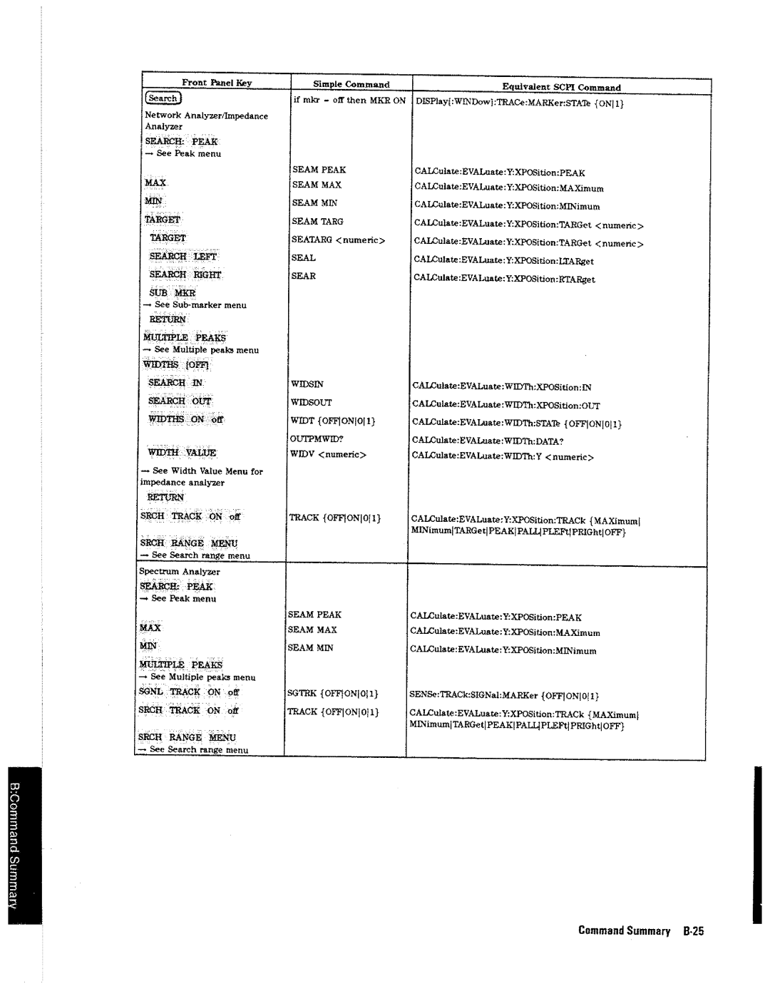 HP 4396A manual 